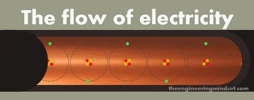 پدیده جریان الکتریکی