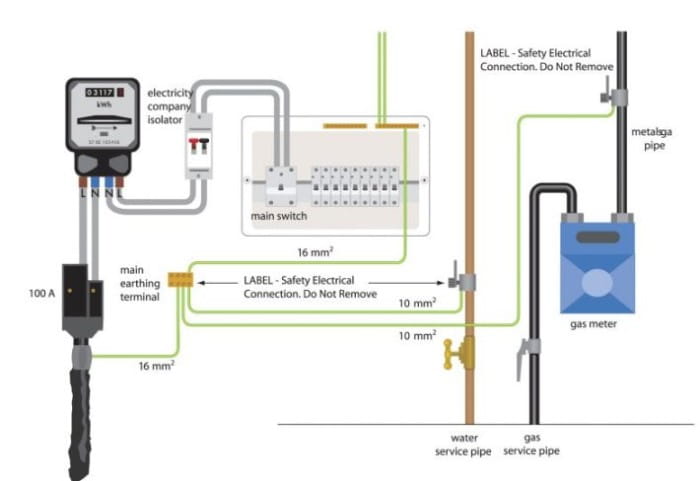 Earthing system