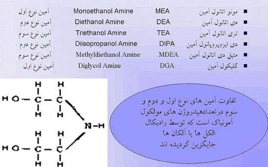 حلال شیرین کننده