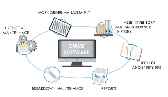 6 وظیفه مهم سامانه CMMS