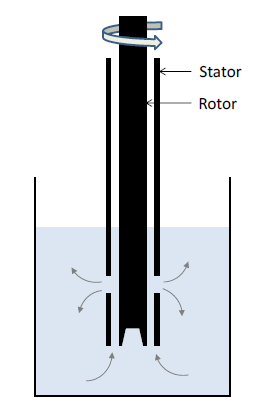 شماتیک روش مکانیکی تولید امولسیون بدون امولسیفایر