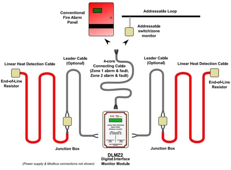 اتصال دتکتور حرارتی خطی به سیستم
