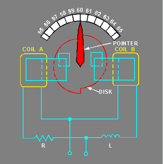 فرکانس متر دیسک چرخان چیست