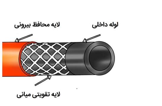 سه لایه درونی سیلنگ