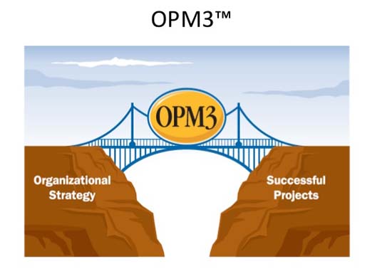 استاندارد مدیریت پروژه OPM3