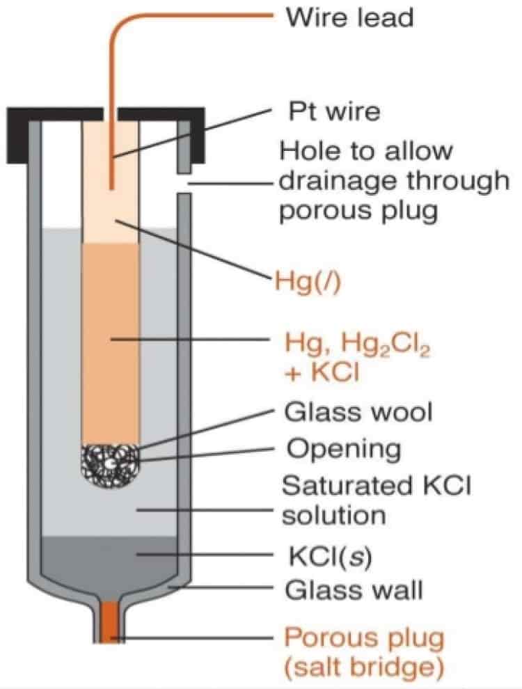 الکترود استاندارد کالومل