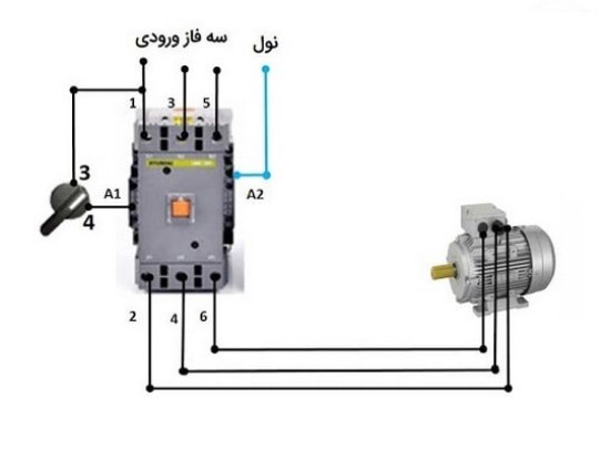 راه اندازی موتور