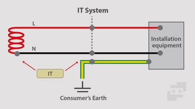 سیستم IT