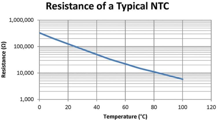 مشخصه NTC موتورهای الکتریکی