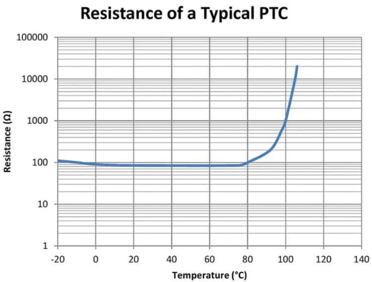 مشخصه PTC موتورهای الکتریکی