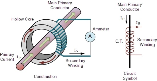 ساختار داخلی ترانس جریان