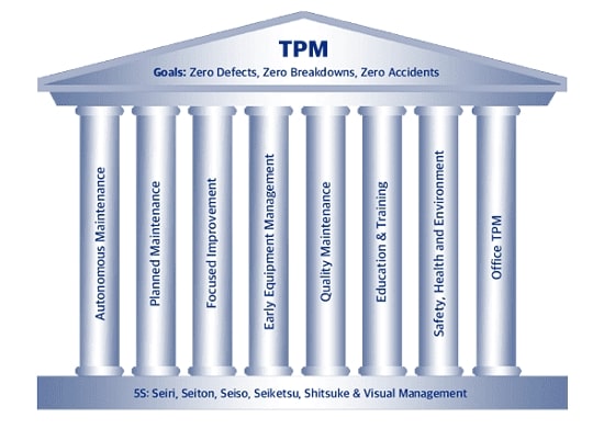 هشت ستون اصلی TPM