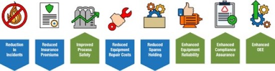 تجهیزات مکانیکی در PSM