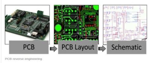 مهندسی معکوس PCB