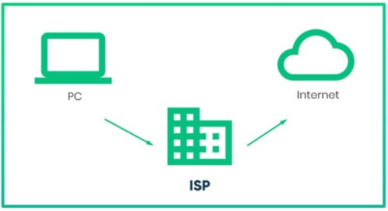 ISP ها چه کاری انجام می دهند