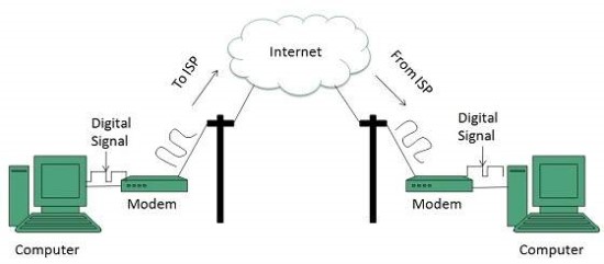 ISP ها چگونه کار می کنند