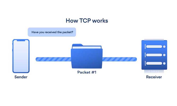 T C P چگونه کار می کند