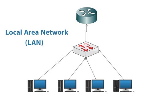 شبکه های LAN چگونه کار می کنند