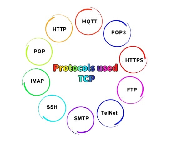 پروتکل های مورد استفاده در پروتکل TCP