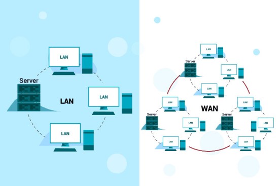 WAN چیست و چه کاربردی دارد؟ (4 نوع فناوری این شبکه گسترده)