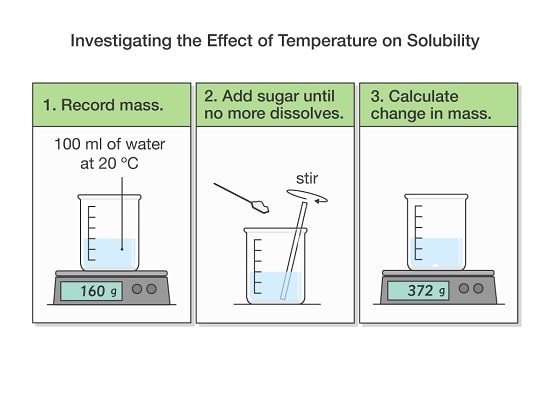 دما بر Solubility