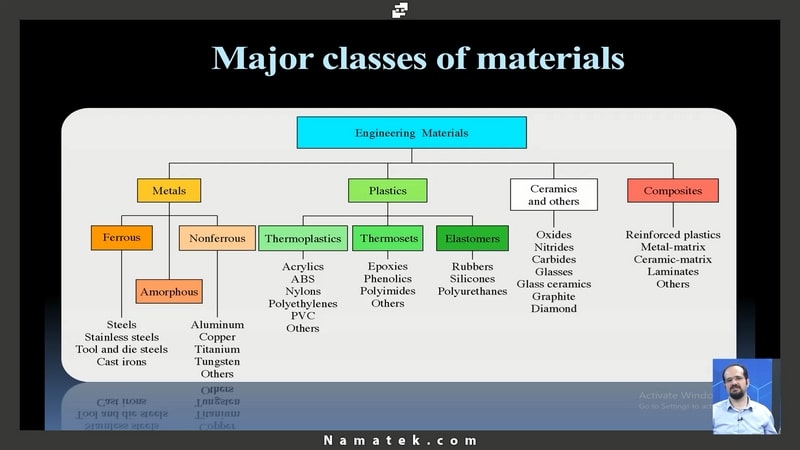 آموزش شناسایی و انتخاب مواد فلزی (7)