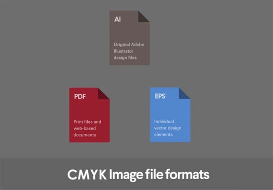 بهترین فرمت برای فایل های طراحی شده با CMYK چیست