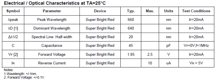 شرایط کاری الکترونیکی در دیتاشیت