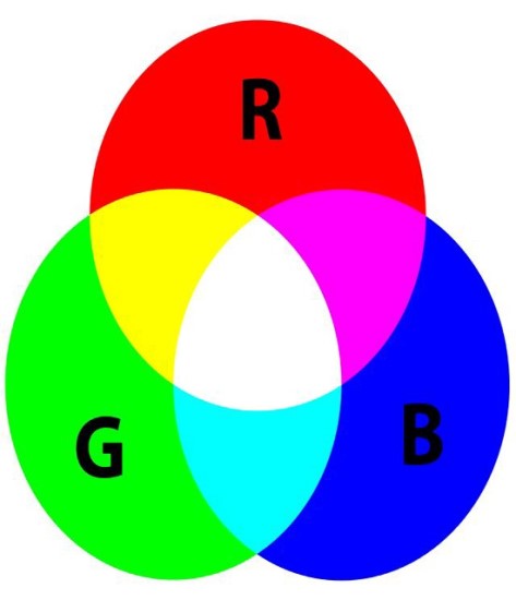 مزایا RGB چیست؟