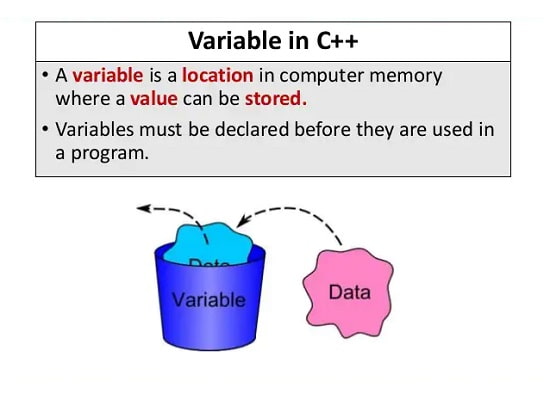 متغیرها در زبان C++