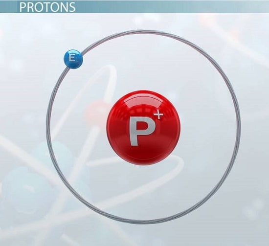 پروتون در ساختار اتم