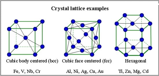 چند نوع از شبکه های Crystal
