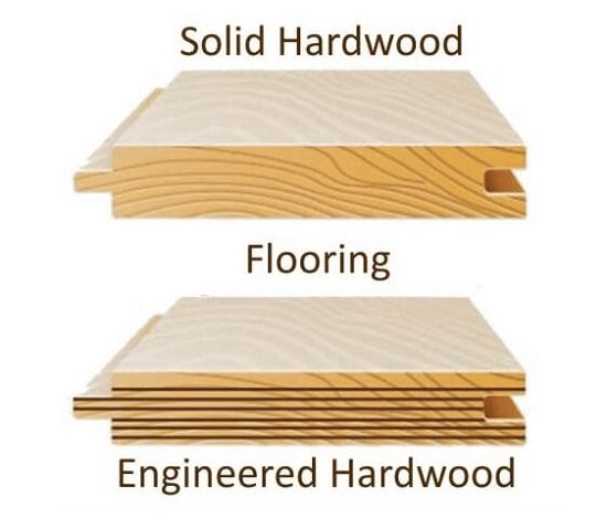 چوب مهندسی شده