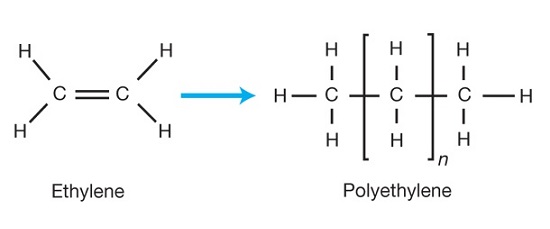 Polyethylene چگونه ساخته می شود؟