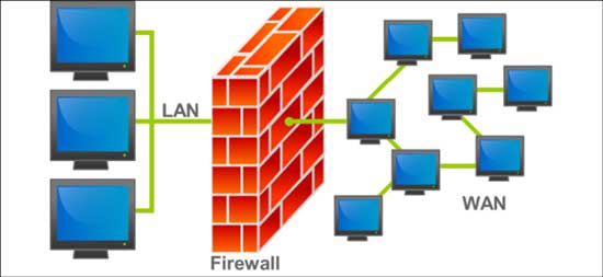 خصوصیات Mikrotik Firewall