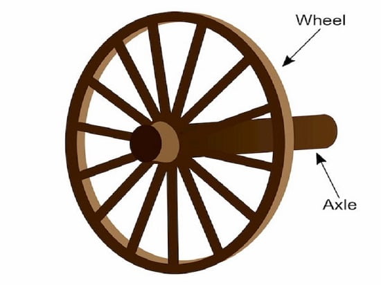چرخ و محور چیست؟