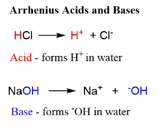 نظریه اسید و باز آرنیوس