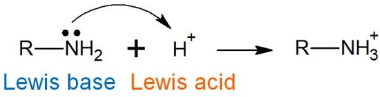 نظریه اسید و باز لوییس