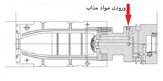 ساخت قالب بادی