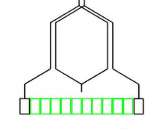 انواع سیم پیچی موج