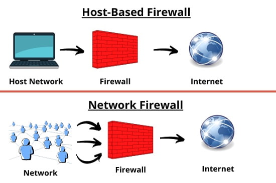 firewall های مبتنی بر شبکه و میزبان
