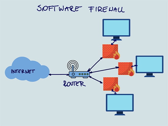 فایروال نرم افزاری چیست