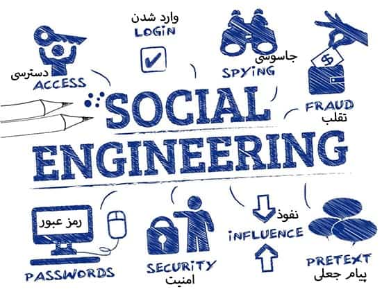 مهندسی اجتماعی افراد