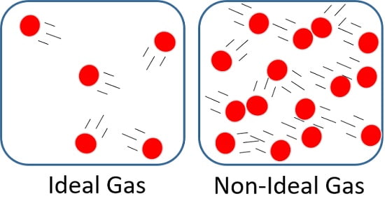 گاز ایده آل چیست