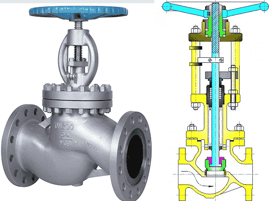 شیر بشقابی (Globe valve)