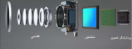 تصویر: https://namatek.com/wp-content/uploads/2022/08/%D8%AF%D9%88%D8%B1%D8%A8%DB%8C%D9%86-%D8%A7%D8%B2-%D8%B3%D8%AE%D8%AA-%D8%A7%D9%81%D8%B2%D8%A7%D8%B1-%D9%87%D8%A7%DB%8C-%D9%85%D9%88%D8%A8%D8%A7%DB%8C%D9%84.jpg