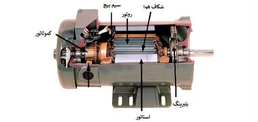 اجزای مختلف موتور الکتریکی