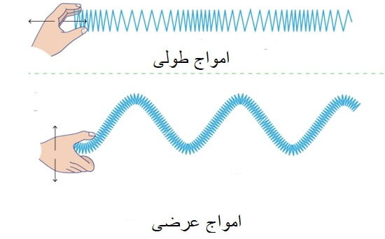 امواج صوت چیست