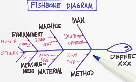 تجزیه و تحلیل نمودار استخوان ماهی