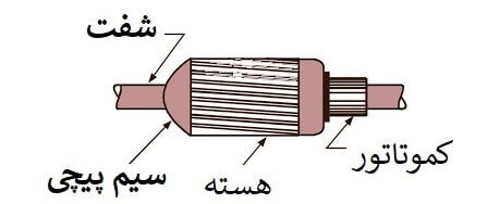 اجزای آرمیچر